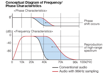 hx-d2